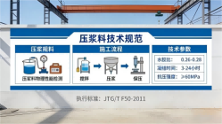 原州本地工厂讲解：说一遍公路压浆料和铁路压浆料的区别