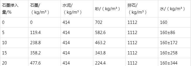 原州防静电水泥砂浆怎么做(附配比及施工方法)
